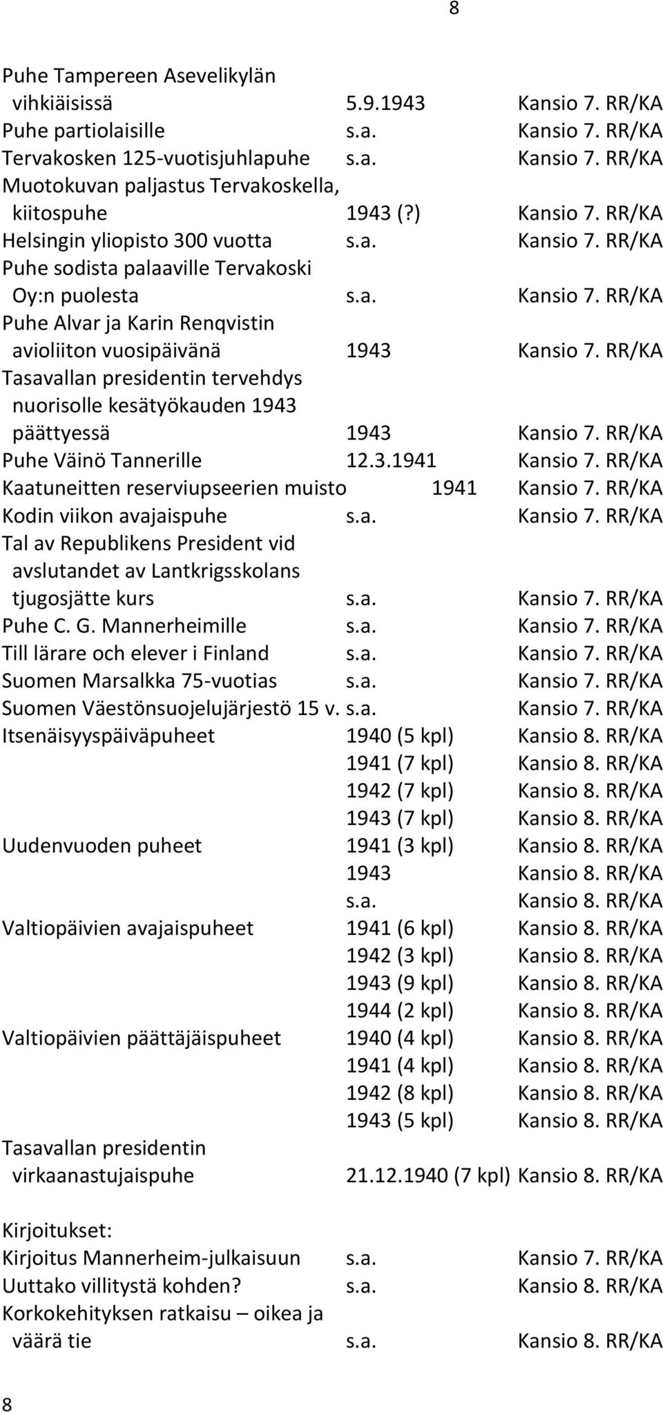 RR/KA Tasavallan presidentin tervehdys nuorisolle kesätyökauden 1943 päättyessä 1943 Kansio 7. RR/KA Puhe Väinö Tannerille 12.3.1941 Kansio 7. RR/KA Kaatuneitten reserviupseerien muisto 1941 Kansio 7.