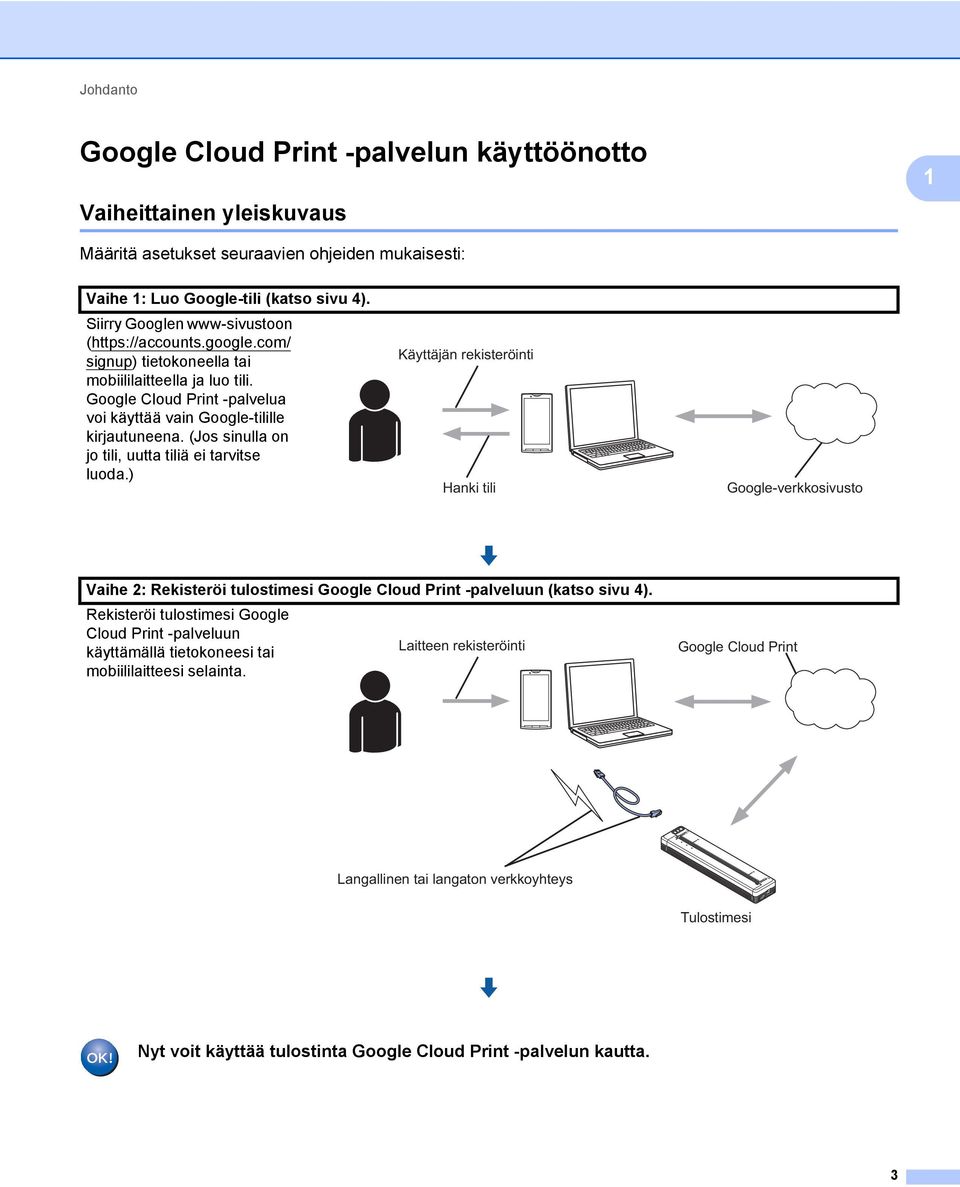 (Jos sinulla on jo tili, uutta tiliä ei tarvitse luoda.) Käyttäjän rekisteröinti Hanki tili Google-verkkosivusto Vaihe 2: Rekisteröi tulostimesi Google Cloud Print -palveluun (katso sivu 4).
