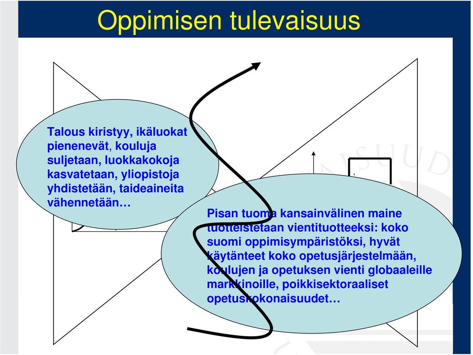 tuotteistetaan vientituotteeksi: koko suomi oppimisympäristöksi, hyvät käytänteet koko