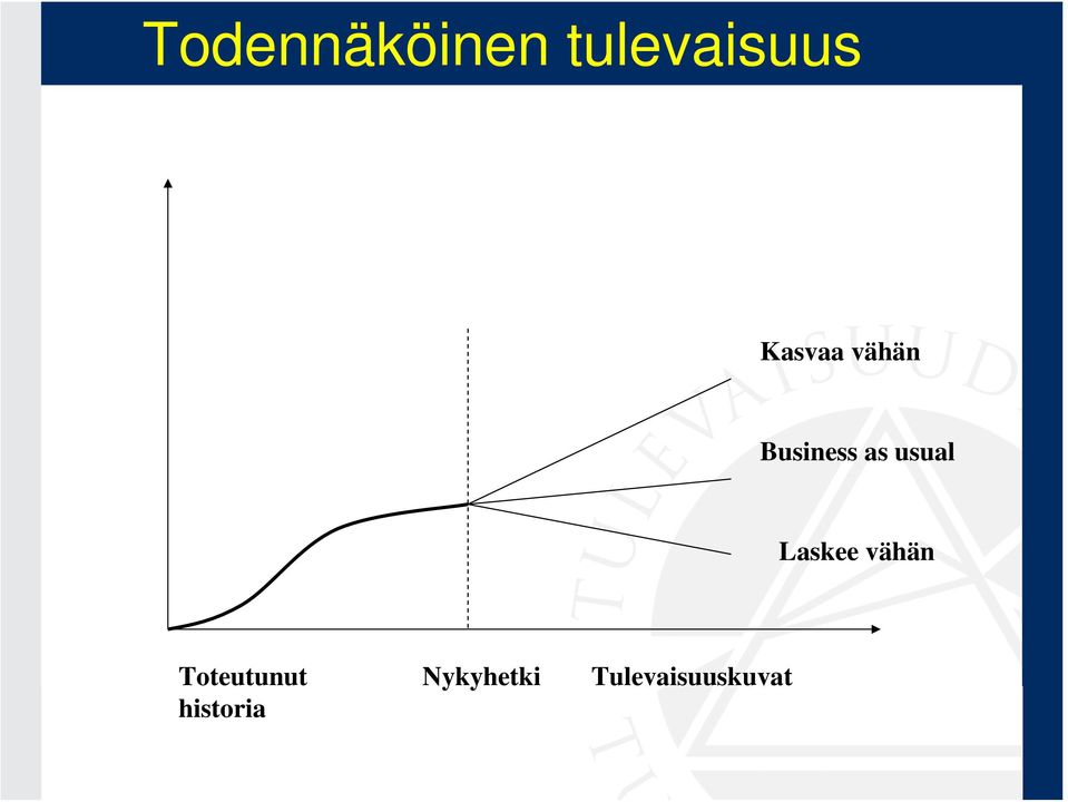 usual Laskee vähän