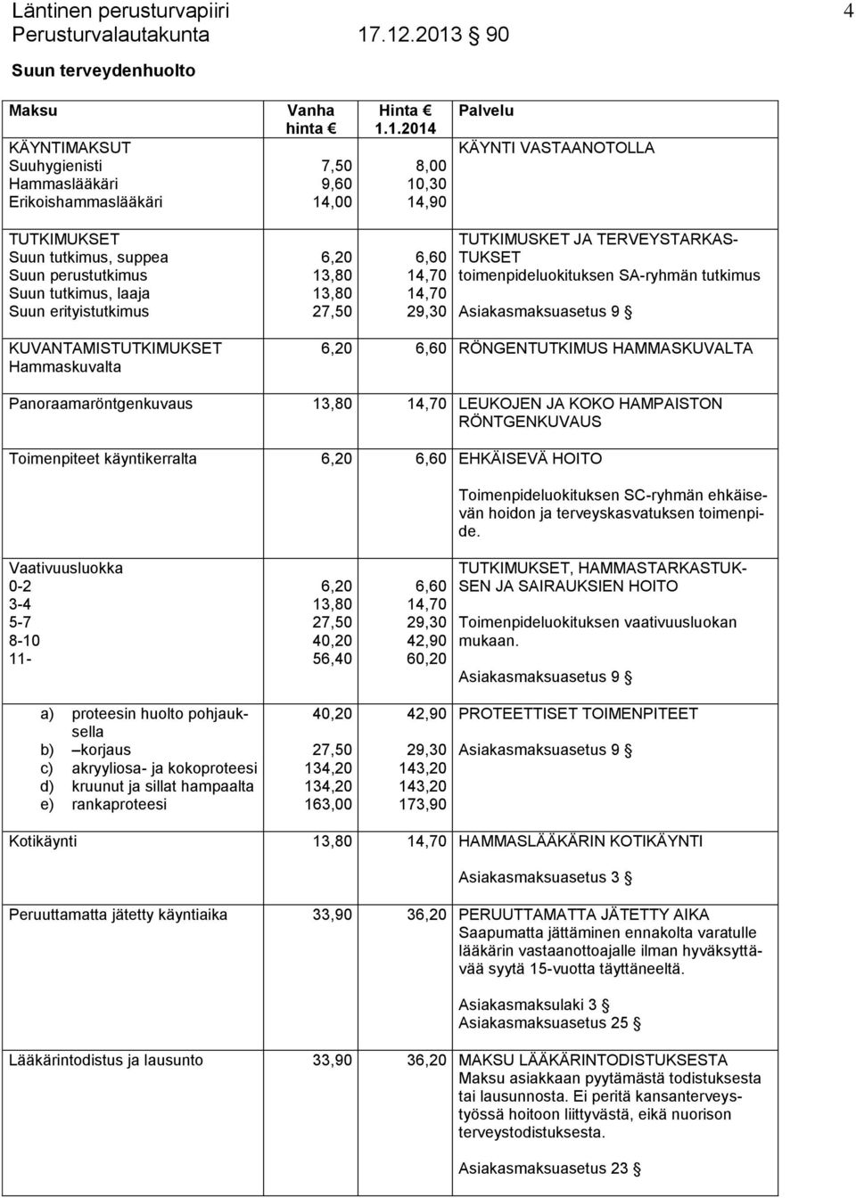 1.2014 8,00 10,30 14,90 Palvelu KÄYNTI VASTAANOTOLLA TUTKIMUKSET Suun tutkimus, suppea Suun perustutkimus Suun tutkimus, laaja Suun erityistutkimus 6,20 13,80 13,80 27,50 6,60 14,70 14,70 29,30