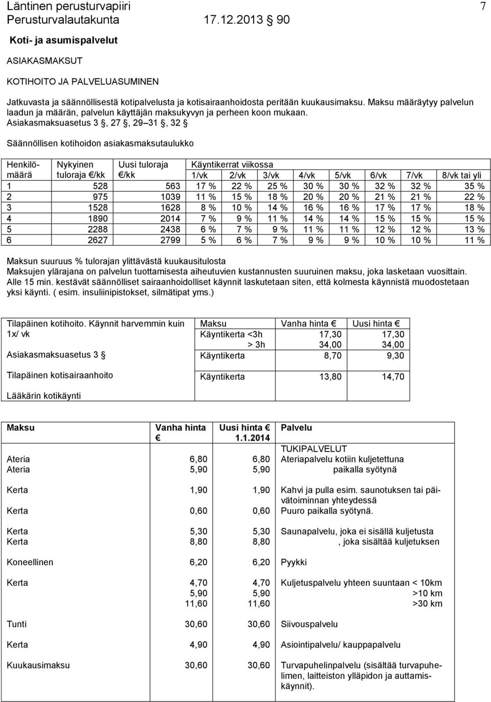 Asiakasmaksuasetus 3, 27, 29 31, 32 Säännöllisen kotihoidon asiakasmaksutaulukko Henkilö- Nykyinen Uusi tuloraja Käyntikerrat viikossa määrä tuloraja /kk /kk 1/vk 2/vk 3/vk 4/vk 5/vk 6/vk 7/vk 8/vk