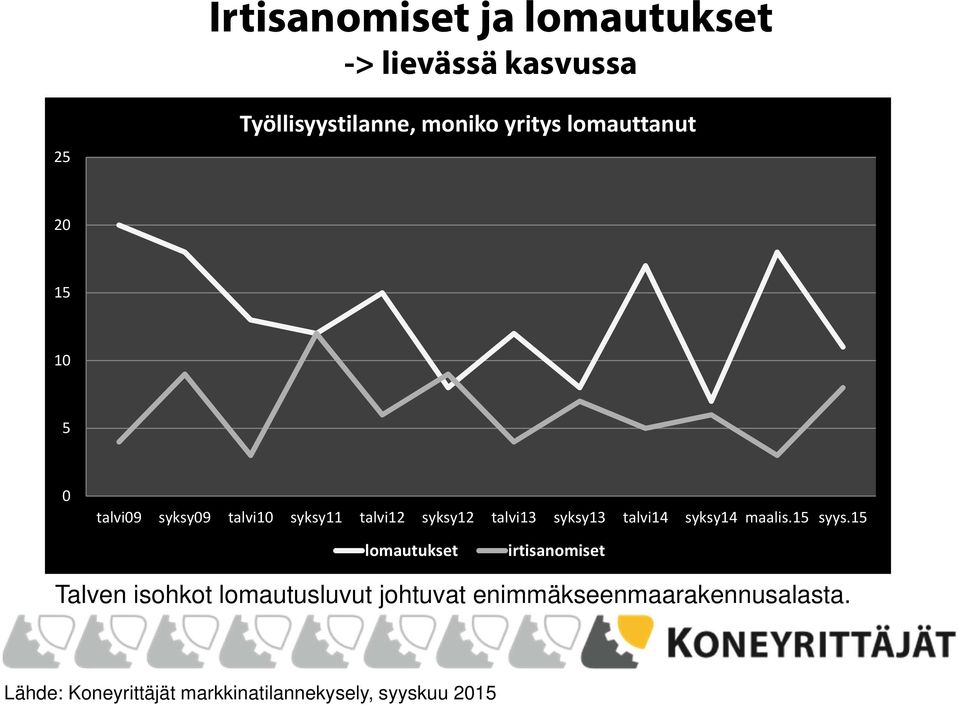 talvi14 syksy14 maalis.15 syys.