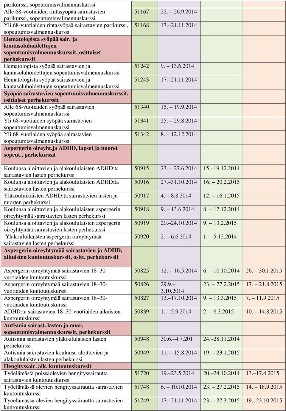 68-vuotiaiden syöpää sairastavien Yli 68-vuotiaiden syöpää sairastavien Yli 68-vuotiaiden syöpää sairastavien Aspergerin oireyht.ja ADHD, lapset ja nuoret sopeut.