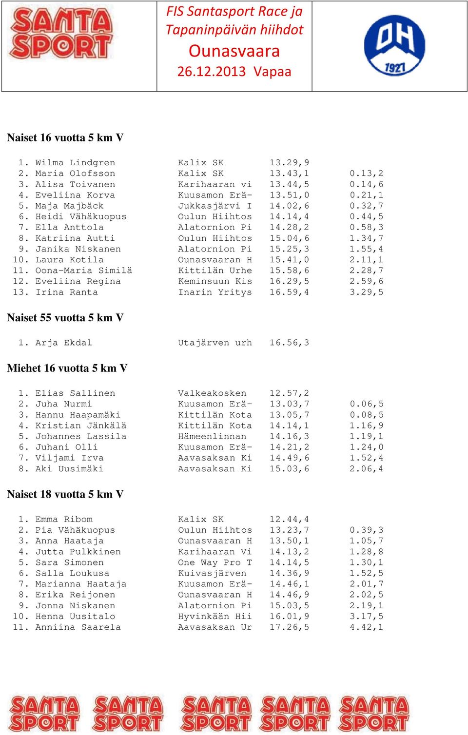 Janika Niskanen Alatornion Pi 15.25,3 1.55,4 10. Laura Kotila n H 15.41,0 2.11,1 11. Oona-Maria Similä Kittilän Urhe 15.58,6 2.28,7 12. Eveliina Regina Keminsuun Kis 16.29,5 2.59,6 13.