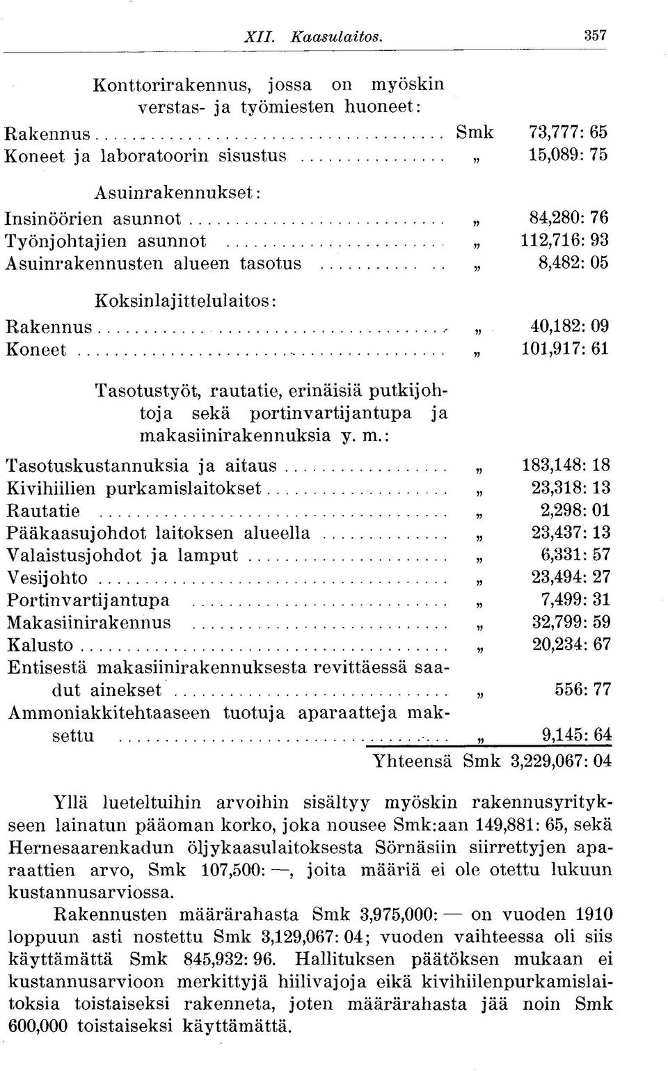 asunnot 112,716:93 Asuinrakennusten alueen tasotus 8,482:05 Koksinlajittelulaitos: Rakennus, 40,182: 09 Koneet 101,917: 61 Tasotustyöt, rautatie, erinäisiä putkijohtoja sekä portinvartijan tupa ja