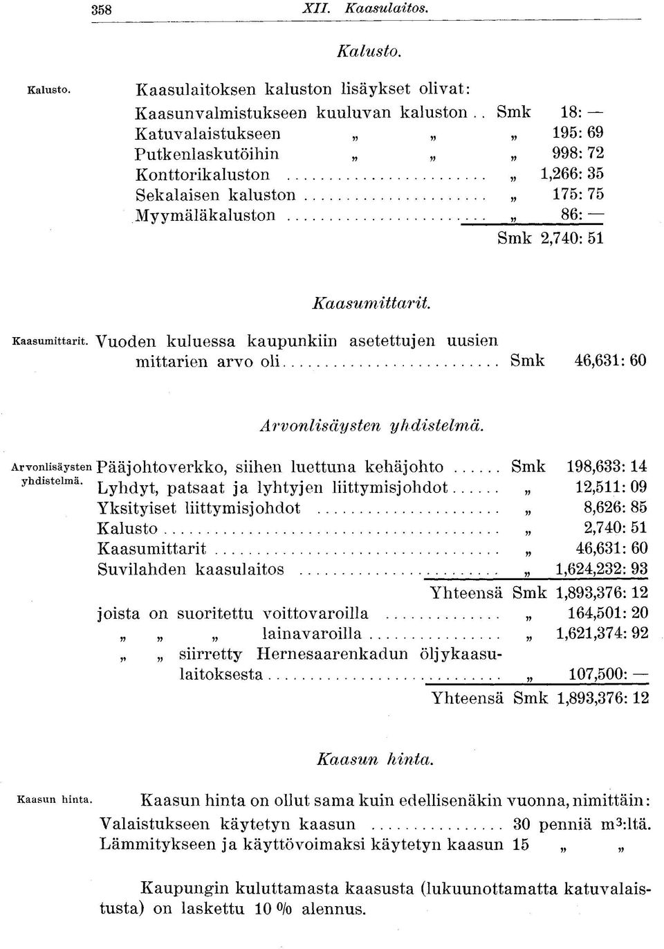 Kaasumittarit. Vuoden kuluessa kaupunkiin asetettujen uusien mittarien arvo oli Smk 46,631:60 Arvonlisäysten yhdistelmä.