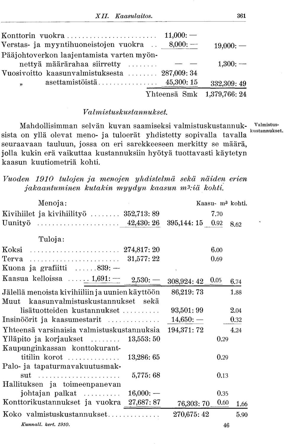 Yhteensä Smk 1,379,766:24 Mahdollisimman selvän kuvan saamiseksi valmistuskustannuk- ^ v^lmist^" et sista on yllä olevat meno- ja tuloerät yhdistetty sopivalla tavalla seuraavaan tauluun, jossa on