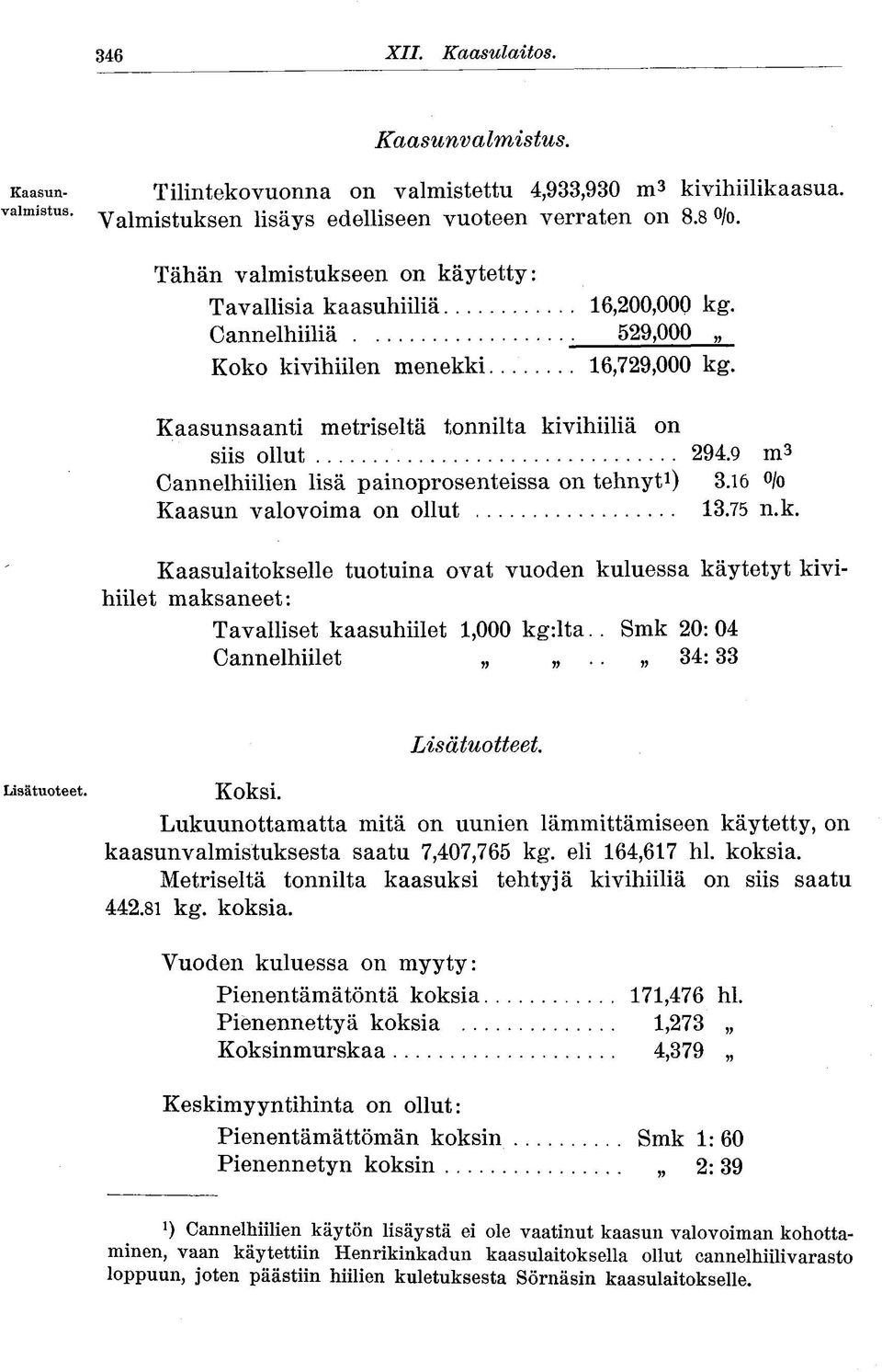 9 m 3 Cannelhiilien lisä painoprosenteissa on tehnyt 1 ) 3.16 /o Kaasun valovoima on ollut 13.75 n.k.