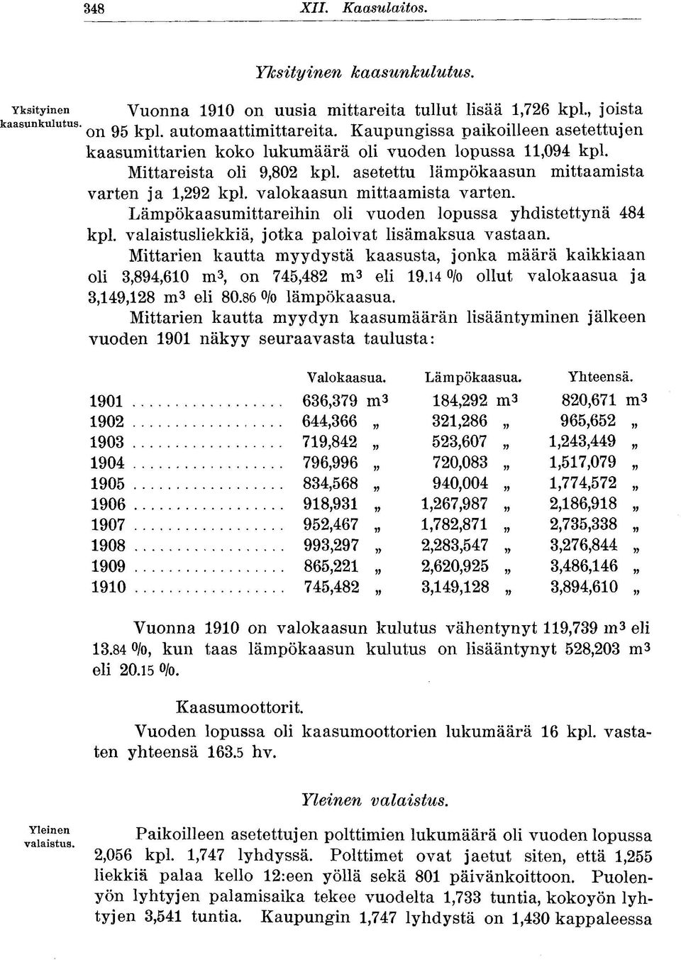 valokaasun mittaamista varten. Lämpökaasumittareihin oli vuoden lopussa yhdistettynä 484 kpl. valaistusliekkiä, jotka paloivat lisämaksua vastaan.