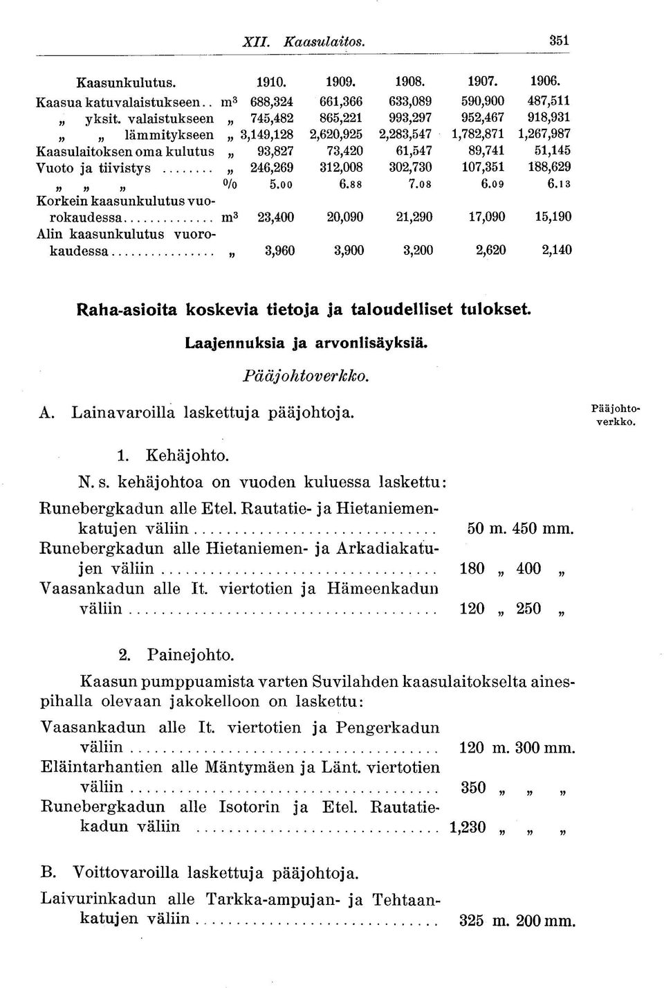 kulutus n 93,827 73,420 61,547 89,741 51,145 Vuoto ja tiivistys n 246,269 312,008 302,730 107,351 188,629 n n n o/o 5.oo 6.88 7.08 6.09 6.