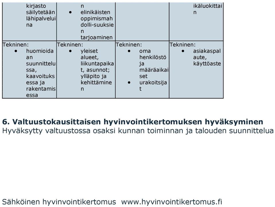 määräaikai set urakoitsija t ikäluokittai asiakaspal aute, käyttöaste 6.