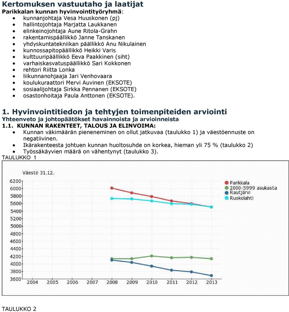 Mervi Auvie (EKSOTE) sosiaalijohtaja Sirkka Peae (EKSOTE) osastohoitaja Paula Attoe (EKSOTE). 1.