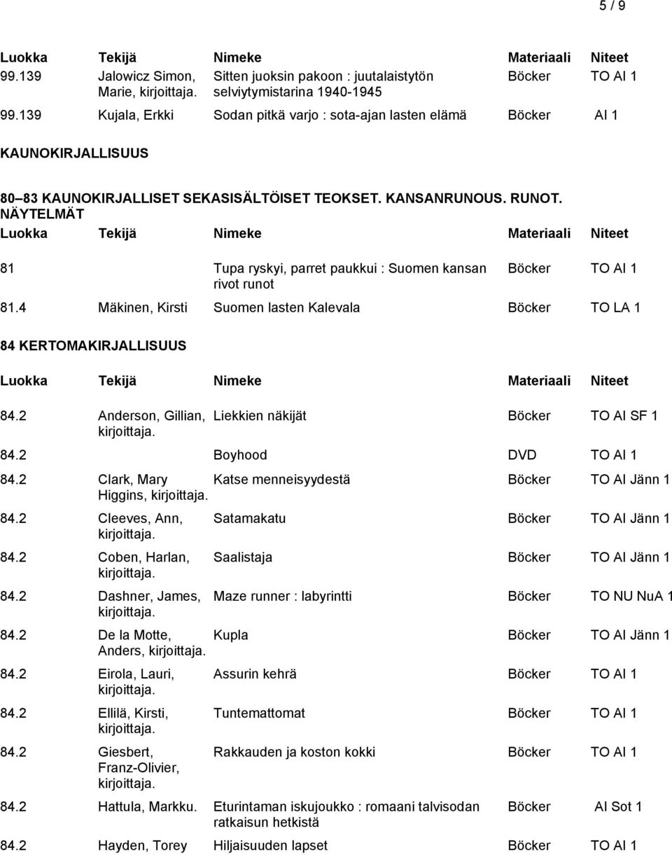 NÄYTELMÄT 81 Tupa ryskyi, parret paukkui : Suomen kansan rivot runot 81.4 Mäkinen, Kirsti Suomen lasten Kalevala Böcker TO LA 1 84 KERTOMAKIRJALLISUUS 84.