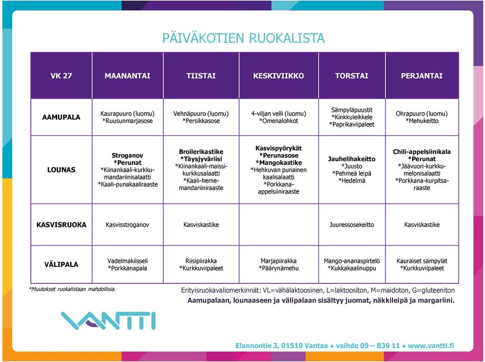 *Kaali-hernemandariiniraaste Kasvispyörykät *Mangokastike *Hehkuvan punainen kaalisalaatti *Porkkanaappelsiiniraaste Jauhelihakeitto *Pehmeä leipä Chili-appelsiinikala *Jäävuori-kurkkumelonisalaatti