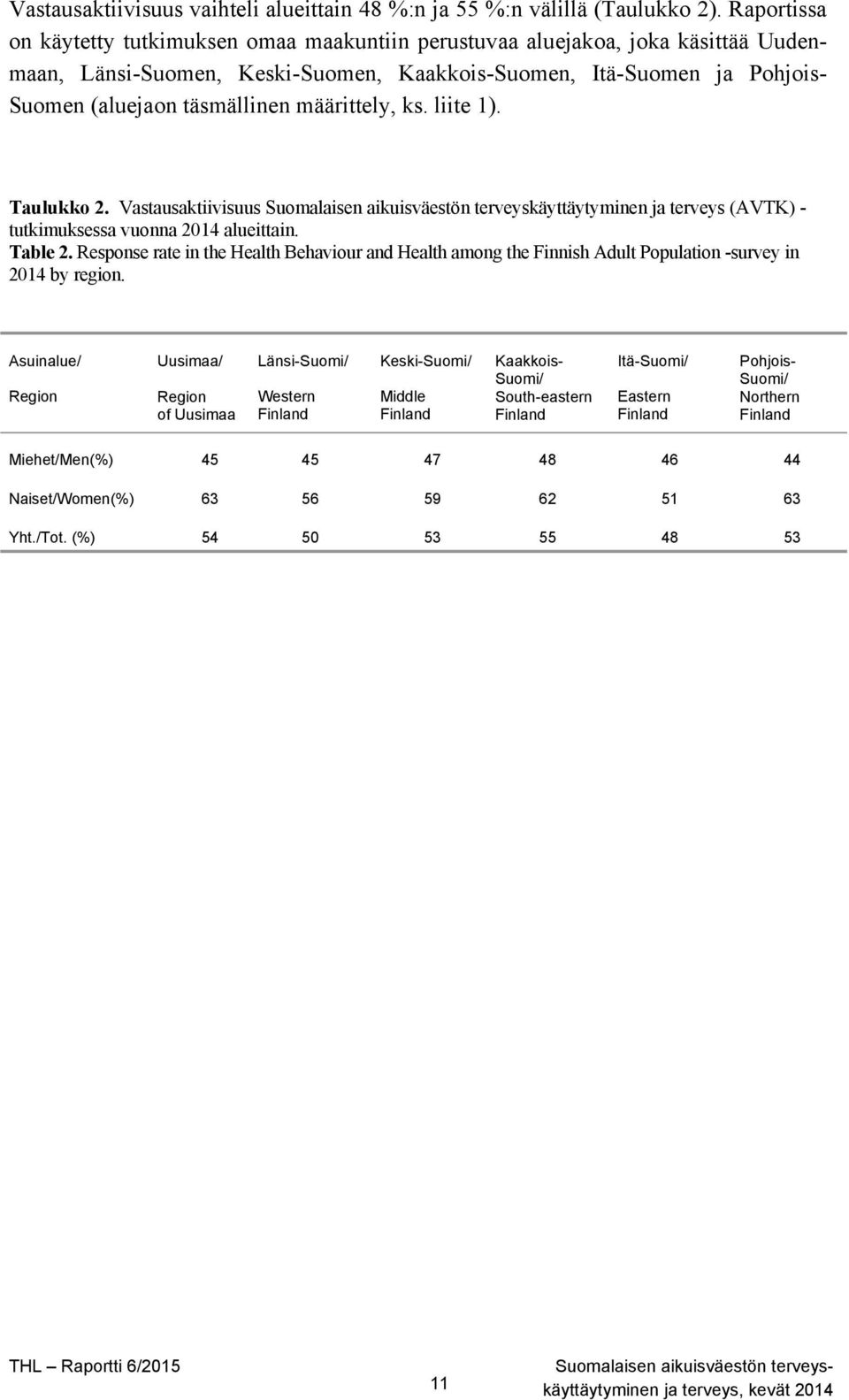 määrittely, ks. liite 1). Taulukko 2. Vastausaktiivisuus Suomalaisen aikuisväestön terveyskäyttäytyminen ja terveys (AVTK) - tutkimuksessa vuonna 2014 alueittain. Table 2.