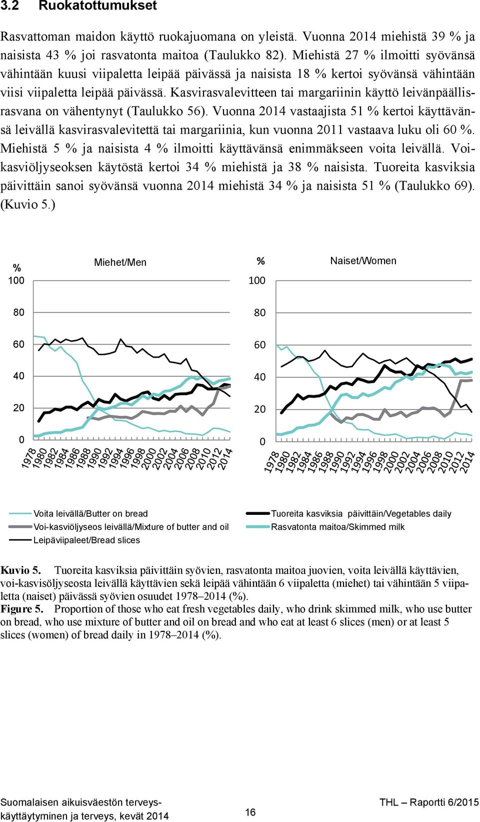 Kasvirasvalevitteen tai margariinin käyttö leivänpäällisrasvana on vähentynyt (Taulukko 56).