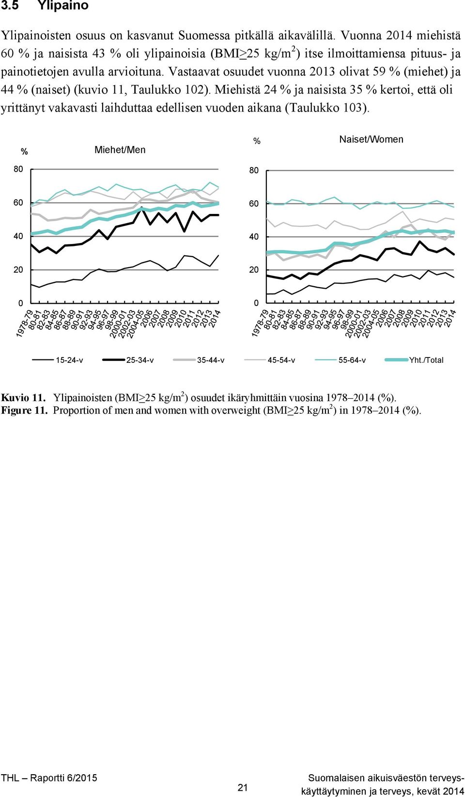 Vastaavat osuudet vuonna 2013 olivat 59 % (miehet) ja 44 % (naiset) (kuvio 11, Taulukko 102).