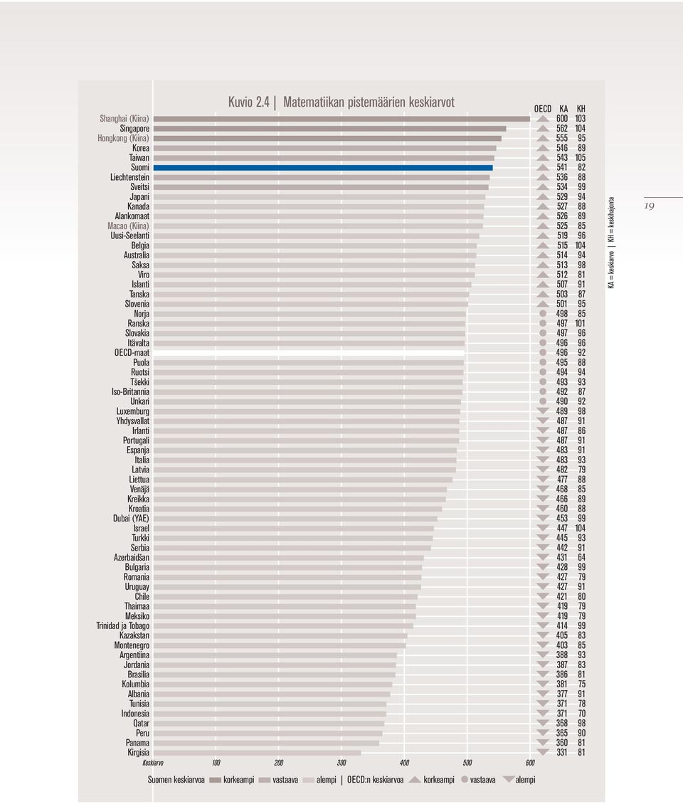 Serbia Azerbaidšan Bulgaria Romania Uruguay Chile Thaimaa Meksiko Trinidad ja Tobago Kazakstan Montenegro Argentiina Jordania Brasilia Kolumbia Albania Tunisia Indonesia Qatar Peru Panama Kirgisia
