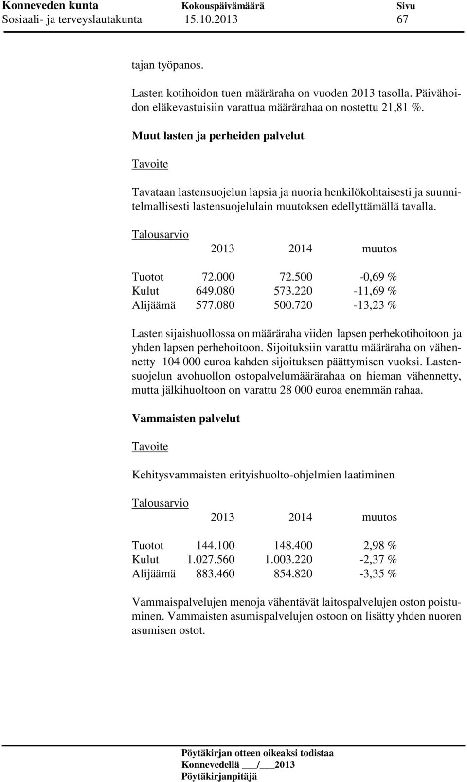 500-0,69 % Kulut 649.080 573.220-11,69 % Alijäämä 577.080 500.720-13,23 % Lasten sijaishuollossa on määräraha viiden lapsen perhekotihoitoon ja yhden lapsen perhehoitoon.