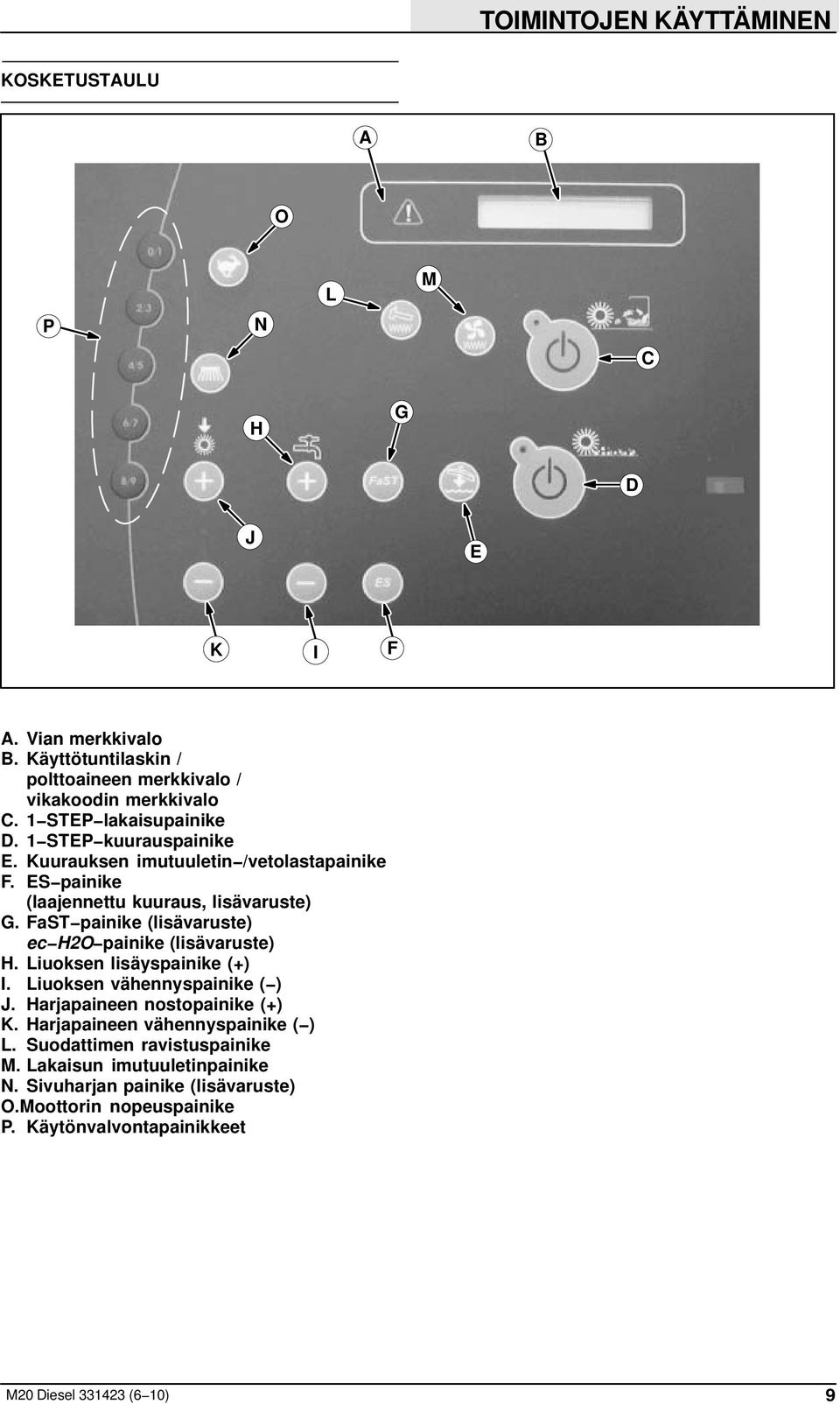 FaST painike (lisävaruste) ec H2O painike (lisävaruste) H. Liuoksen lisäyspainike (+) I. Liuoksen vähennyspainike ( ) J. Harjapaineen nostopainike (+) K.