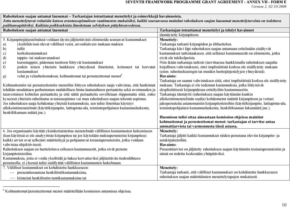 Kaikista poikkeuksista ilmoitetaan selvityksen pääyhteenvedossa. Rahoituksen saajan antamat lausumat Tarkastajan toteuttamat menettelyt ja tehdyt havainnot 5.