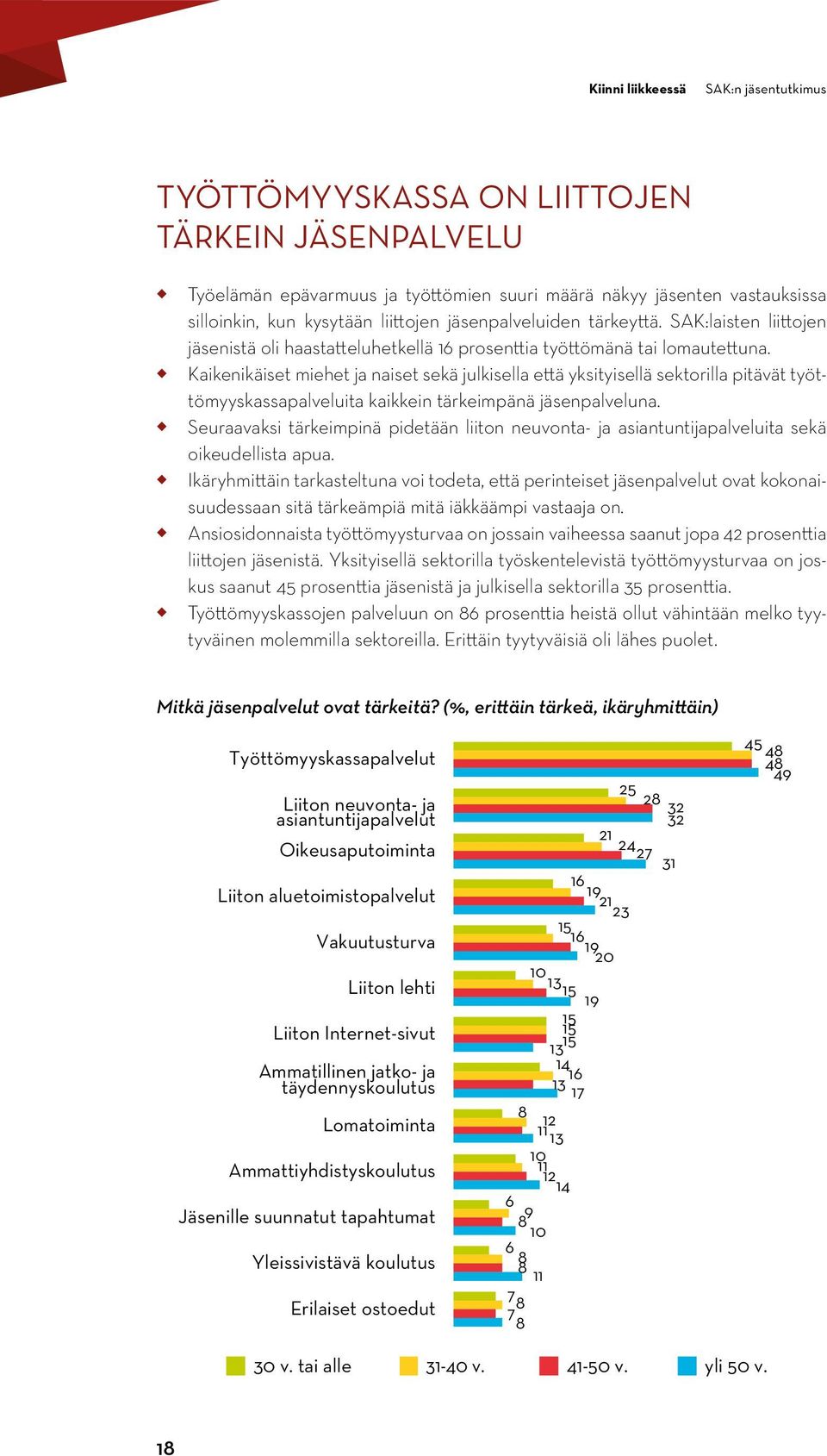 Kaikenikäiset miehet ja naiset sekä julkisella että yksityisellä sektorilla pitävät työttömyyskassapalveluita kaikkein tärkeimpänä jäsenpalveluna.