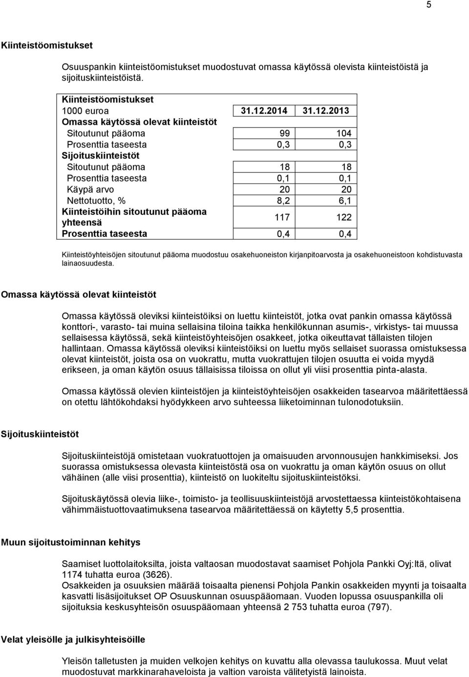 2013 Omassa käytössä olevat kiinteistöt Sitoutunut pääoma 99 104 Prosenttia taseesta 0,3 0,3 Sijoituskiinteistöt Sitoutunut pääoma 18 18 Prosenttia taseesta 0,1 0,1 Käypä arvo 20 20 Nettotuotto, %