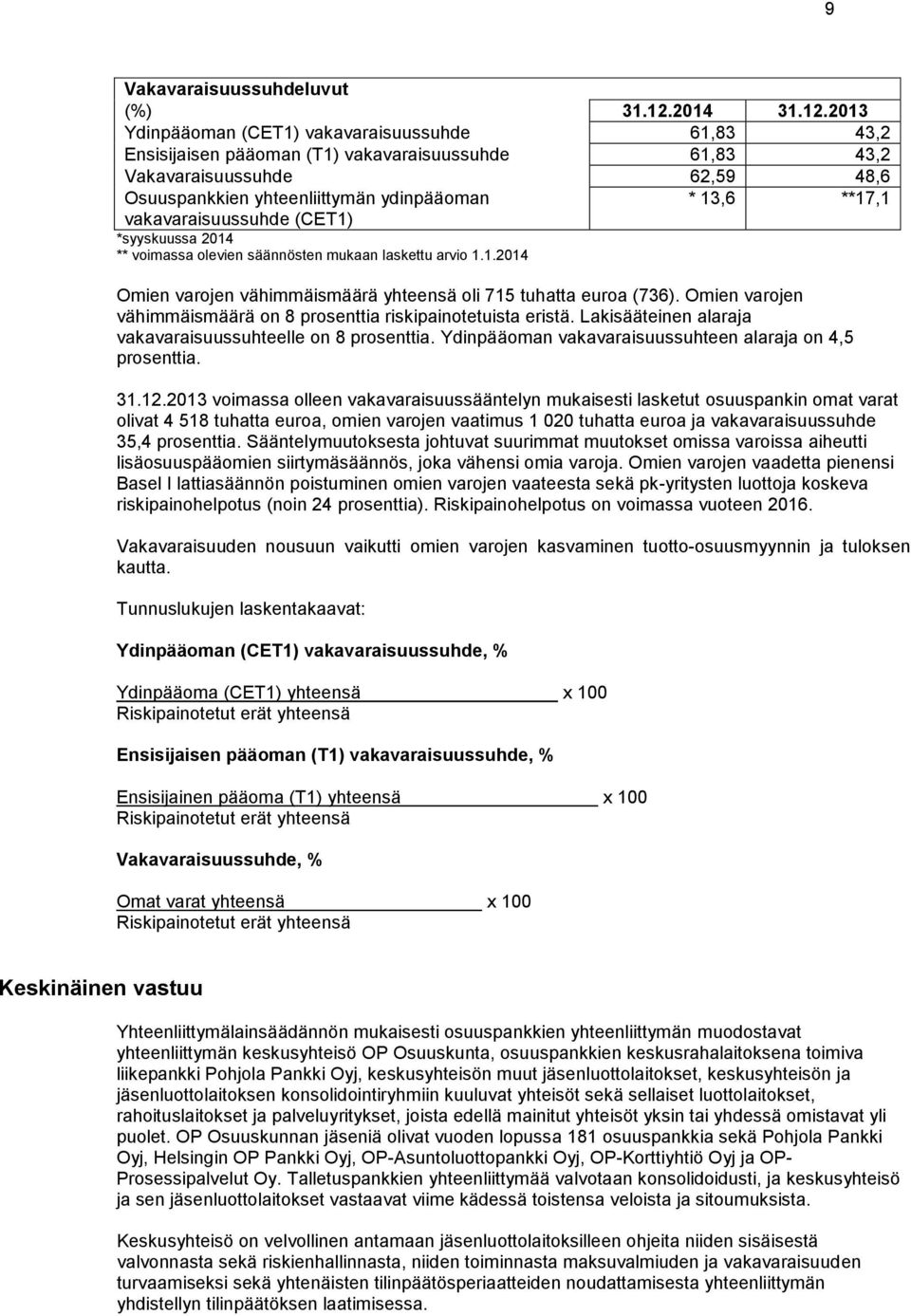 2013 Ydinpääoman (CET1) vakavaraisuussuhde 61,83 43,2 Ensisijaisen pääoman (T1) vakavaraisuussuhde 61,83 43,2 Vakavaraisuussuhde 62,59 48,6 Osuuspankkien yhteenliittymän ydinpääoman * 13,6 **17,1