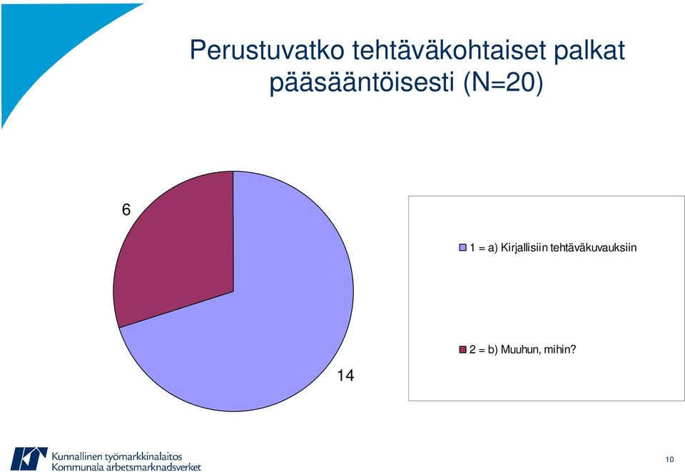 1 = a) Kirjallisiin