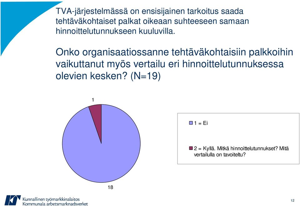 Onko organisaatiossanne tehtäväkohtaisiin palkkoihin vaikuttanut myös vertailu eri