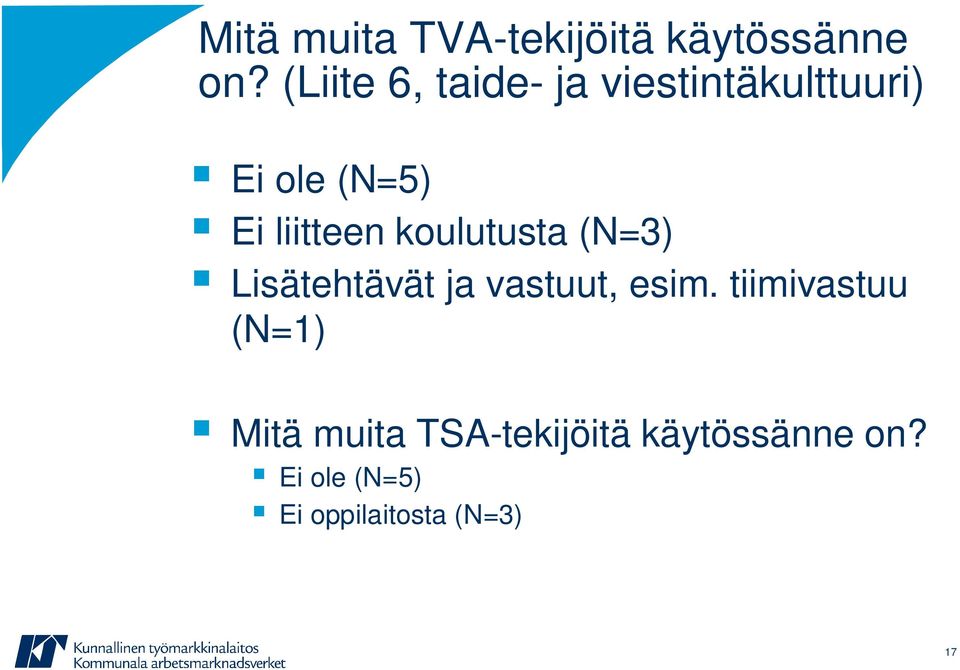 liitteen koulutusta (N=3) Lisätehtävät ja vastuut, esim.