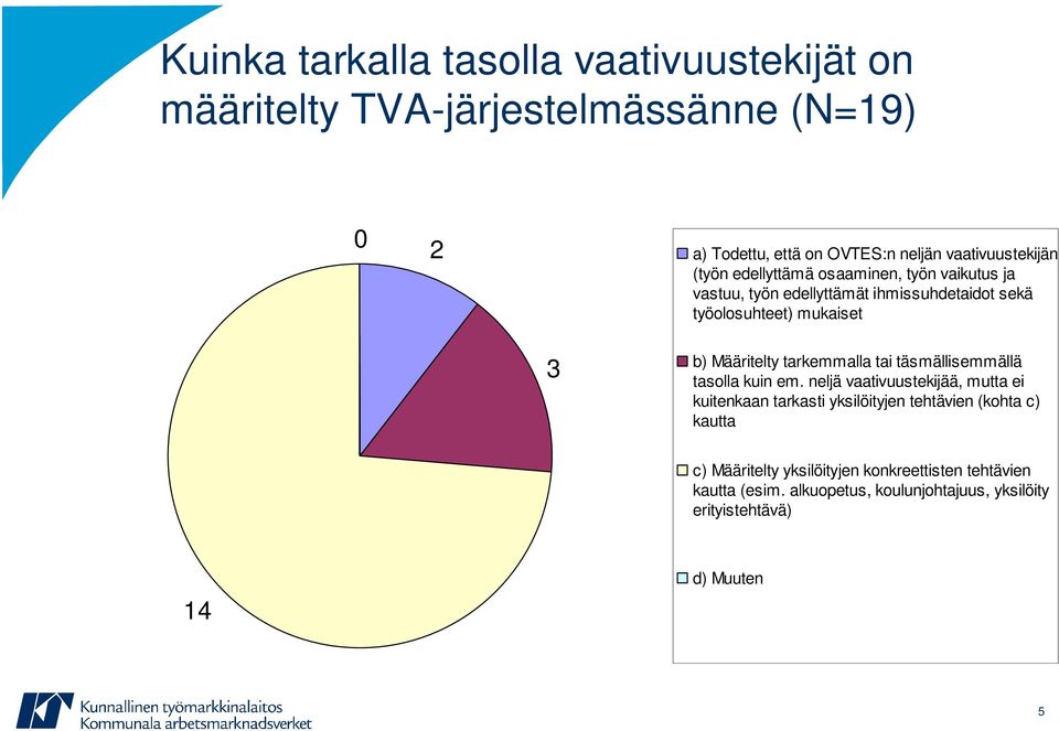 b) Määritelty tarkemmalla tai täsmällisemmällä tasolla kuin em.