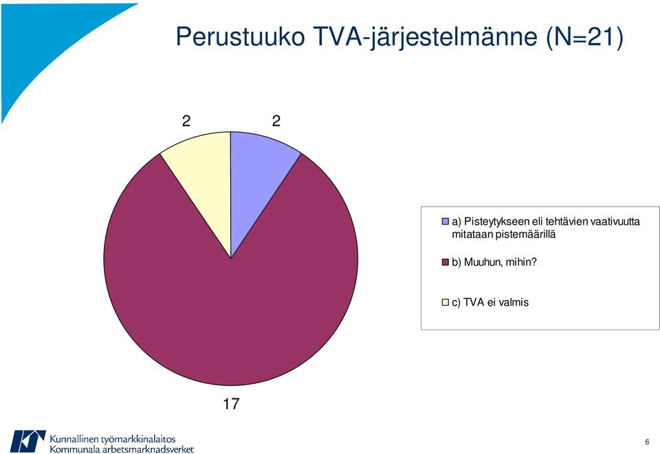 vaativuutta mitataan pistemäärillä