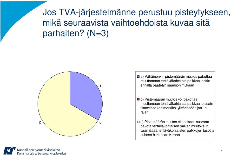 b) Pistemäärän muutos voi pakottaa muuttamaan tehtäväkohtaista palkkaa joissain tilanteissa (esimerkiksi ylittäessään jonkin