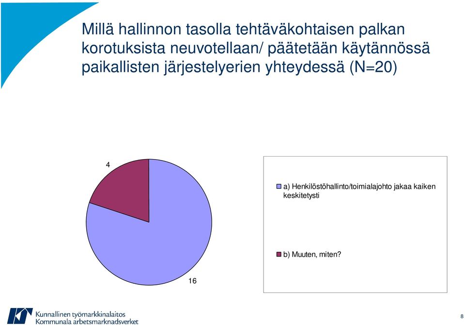 paikallisten järjestelyerien yhteydessä (N=20) 4 a)