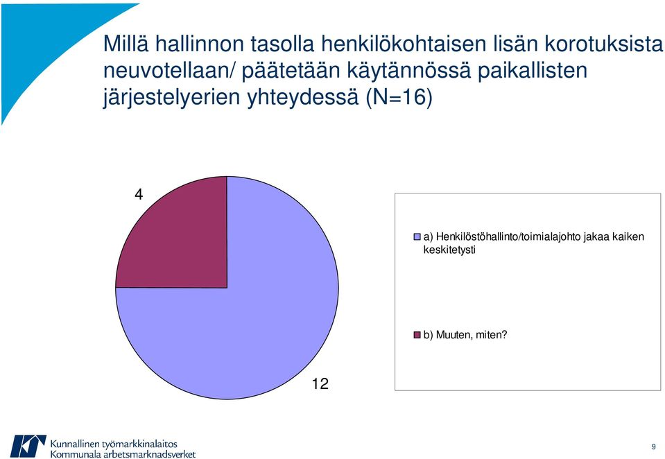 paikallisten järjestelyerien yhteydessä (N=16) 4 a)