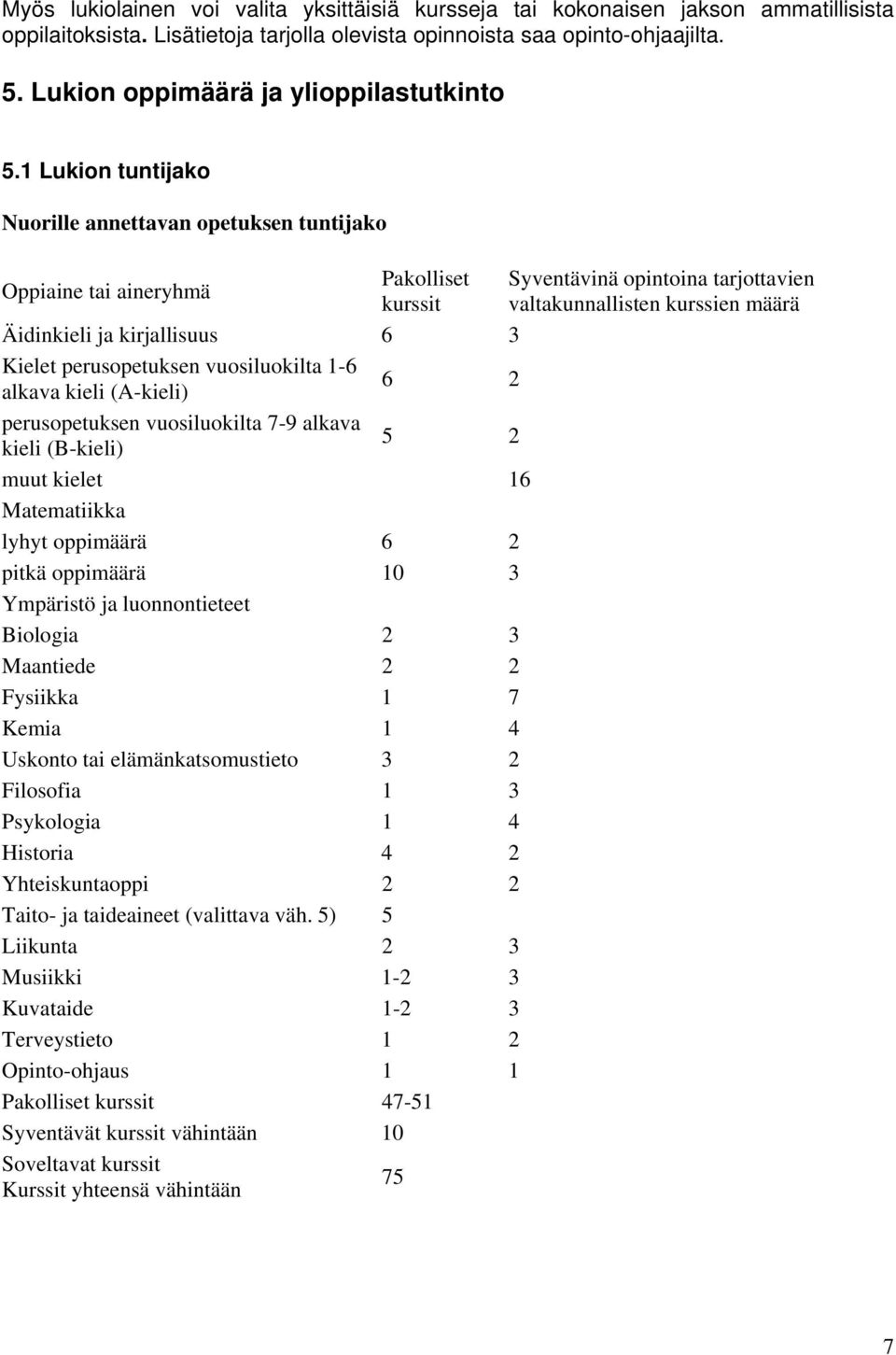 1 Lukion tuntijako Nuorille annettavan opetuksen tuntijako Oppiaine tai aineryhmä Pakolliset Syventävinä opintoina tarjottavien kurssit valtakunnallisten kurssien määrä Äidinkieli ja kirjallisuus 6 3