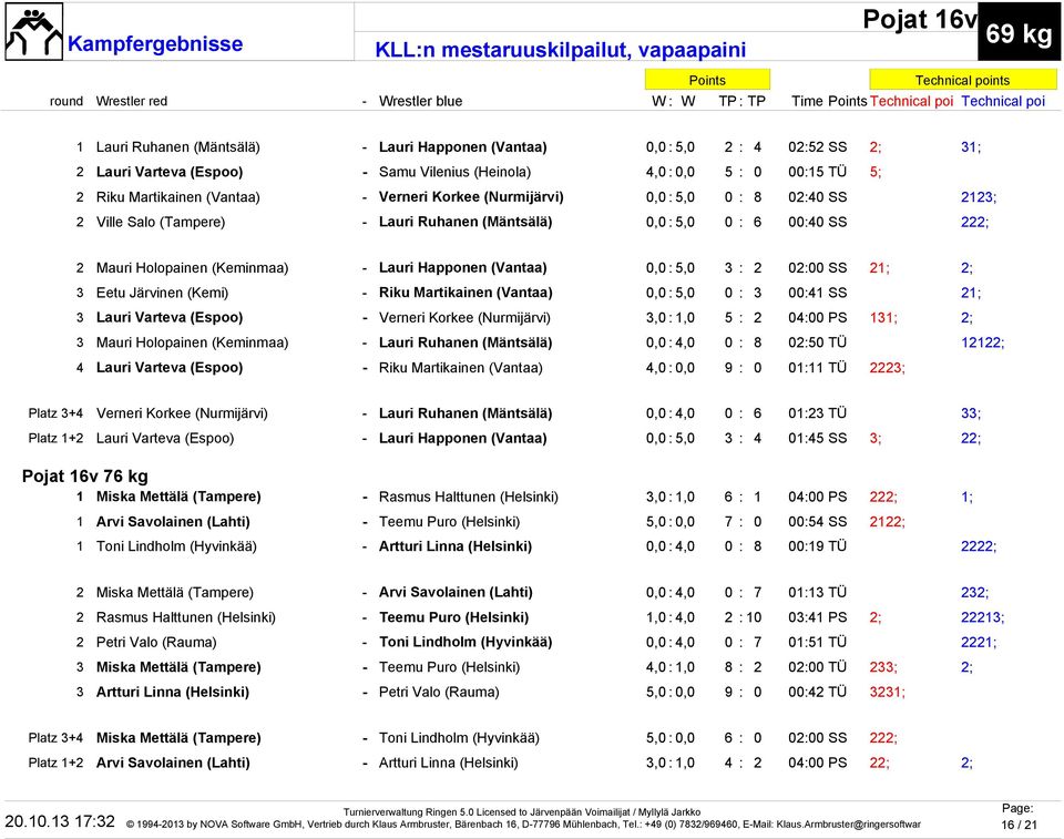 (Vantaa) 0,0 : 5,0 3 : 2 02:00 SS 21; 2; 3 Eetu Järvinen (Kemi) - Riku Martikainen (Vantaa) 0,0 : 5,0 0 : 3 00:41 SS 21; 3 Lauri Varteva (Espoo) - Verneri Korkee (Nurmijärvi) 3,0 : 1,0 5 : 2 04:00 PS