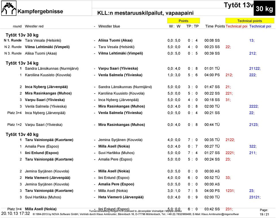 Runde Aliisa Tuomi (Akaa) - Vilma Lehtimäki (Vimpeli) 0,0 : 5,0 0 : 5 00:39 SS 212; Tytöt 13v 34 kg 1 Sandra Länsikunnas (Nurmijärvi) - Varpu Saari (Ylivieska) 0,0 : 4,0 0 : 8 01:01 TÜ 21122; 1