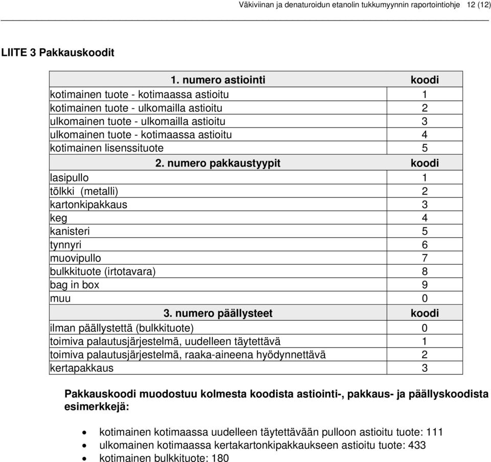 lisenssituote 5 2. numero pakkaustyypit koodi lasipullo 1 tölkki (metalli) 2 kartonkipakkaus 3 keg 4 kanisteri 5 tynnyri 6 muovipullo 7 bulkkituote (irtotavara) 8 bag in box 9 muu 0 3.