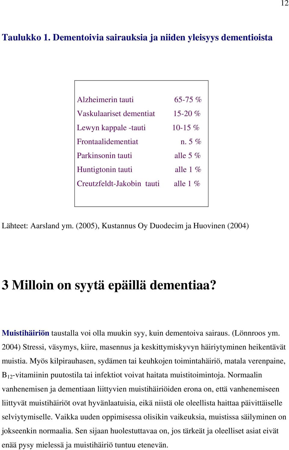 (2005), Kustannus Oy Duodecim ja Huovinen (2004) 3 Milloin on syytä epäillä dementiaa? Muistihäiriön taustalla voi olla muukin syy, kuin dementoiva sairaus. (Lönnroos ym.