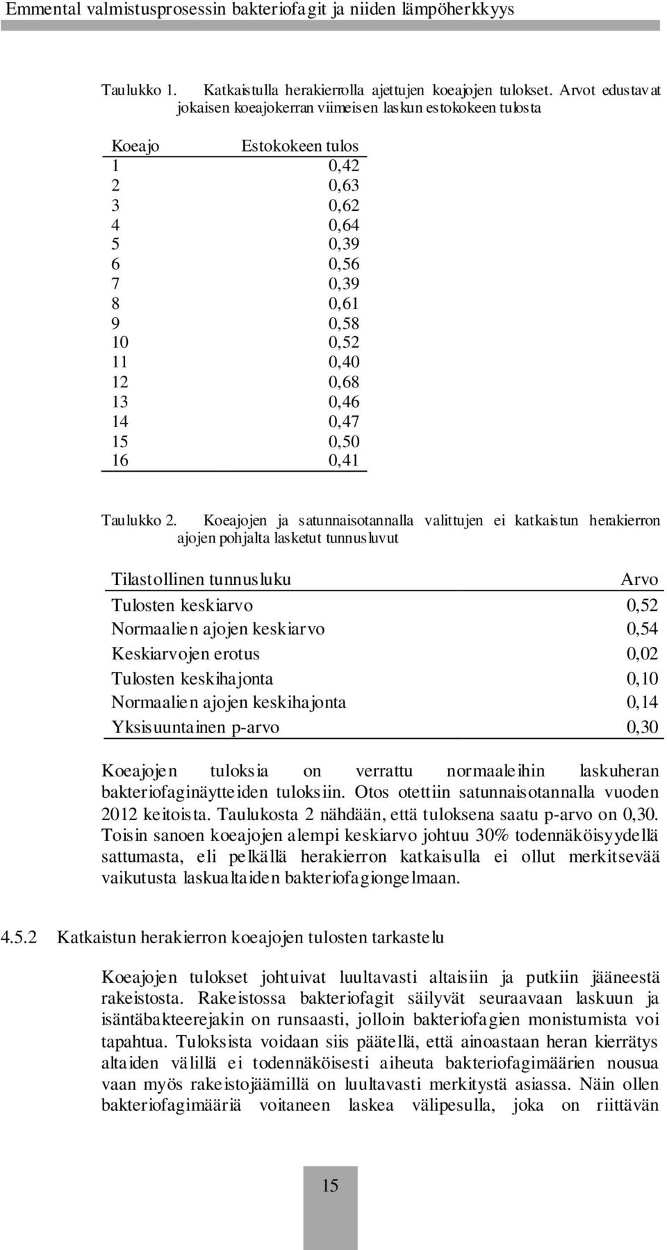 0,47 15 0,50 16 0,41 Taulukko 2.