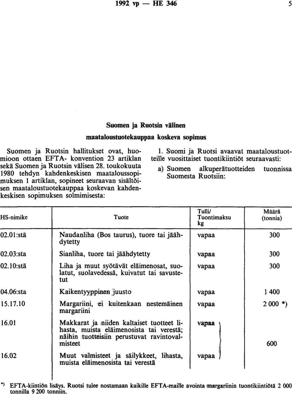 Suomi ja Ruotsi avaavat maataloustuotteille vuosittaiset tuontikiintiöt seuraavasti: a) Suomen alkuperätuotteiden tuonnissa Suomesta Ruotsiin: HS-nimike Tuote Tulli/ Tuontimaksu kg Määrä (tonnia) 02.
