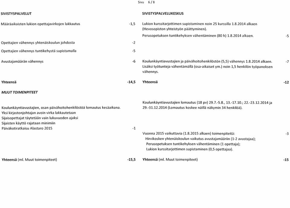 -5 Opettajien vähennys yhtenäiskoulun johdosta -2 Opettajien vähennys tuntikehystä supistamalla -5 Avustajamäärän vähennys -6 Koulunkäyntiavustajien ja päivähoitohenkilöstön (5,5) vähennys 1.8.