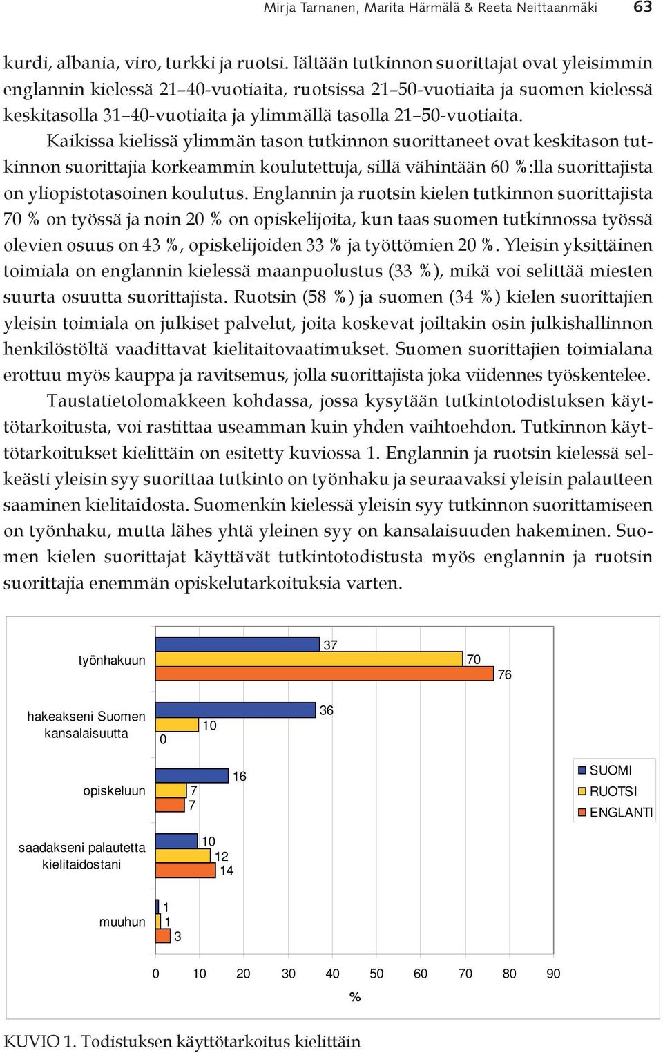 Kaikissa kielissä ylimmän tason tutkinnon suorittaneet ovat keskitason tutkinnon suorittajia korkeammin koulutettuja, sillä vähintään 60 %:lla suorittajista on yliopistotasoinen koulutus.