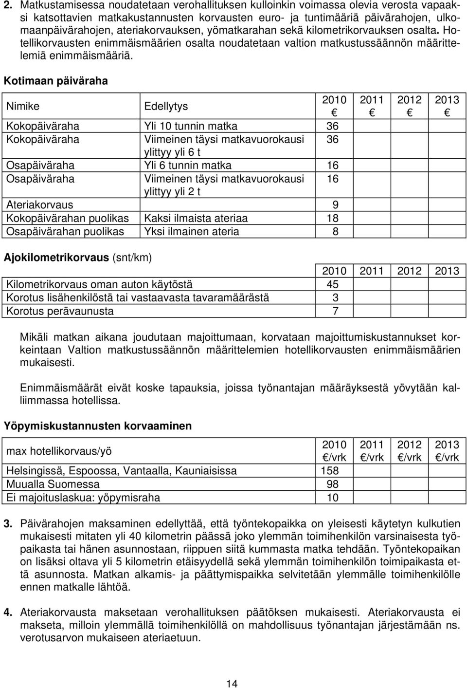 Kotimaan päiväraha Nimike Edellytys 2010 Kokopäiväraha Yli 10 tunnin matka 36 Kokopäiväraha Viimeinen täysi matkavuorokausi 36 ylittyy yli 6 t Osapäiväraha Yli 6 tunnin matka 16 Osapäiväraha