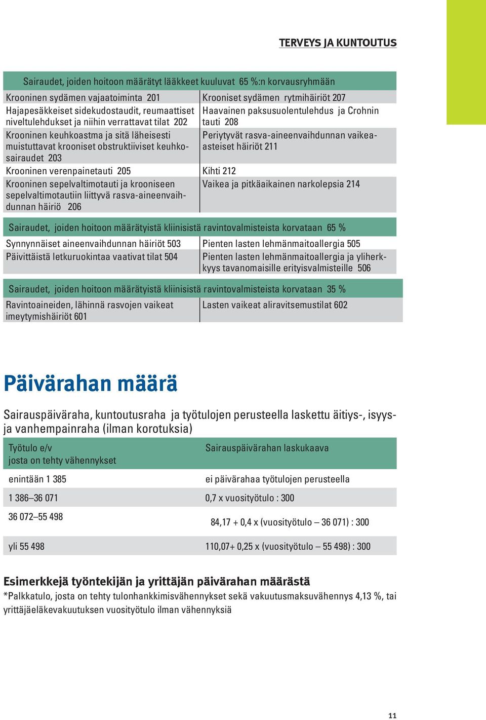 vaikeaasteiset häiriöt 211 muistuttavat krooniset obstruktiiviset keuhkosairaudet 203 Krooninen verenpainetauti 205 Kihti 212 Krooninen sepelvaltimotauti ja krooniseen Vaikea ja pitkäaikainen