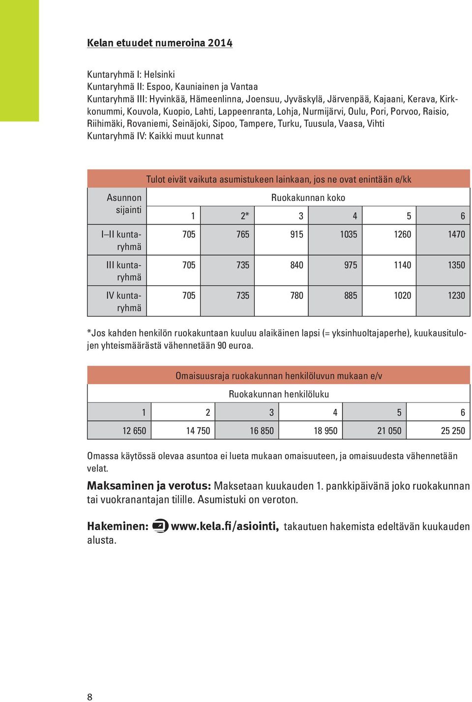 asumistukeen lainkaan, jos ne ovat enintään e/kk Asunnon sijainti I II kuntaryhmä III kuntaryhmä IV kuntaryhmä Ruokakunnan koko 1 2* 3 4 5 6 705 765 915 1035 1260 1470 705 735 840 975 1140 1350 705