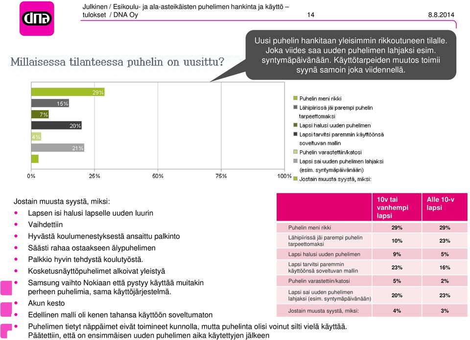 Jostain muusta syystä, miksi: Lapsen isi halusi lapselle uuden luurin Vaihdettiin Hyvästä koulumenestyksestä ansaittu palkinto Säästi rahaa ostaakseen älypuhelimen Palkkio hyvin tehdystä koulutyöstä.